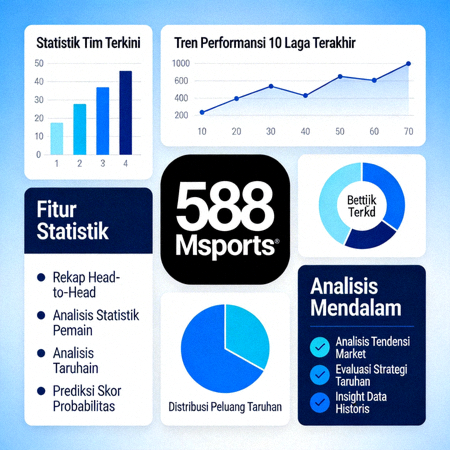 Fitur statistik dan analisis mendalam yang disediakan M88 Msports untuk membantu keputusan taruhan